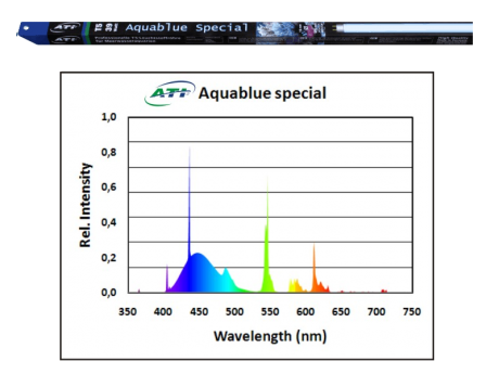 ATI- Aquablue Special 80 Watt