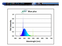 ATI- Blue Plus 39 Watt