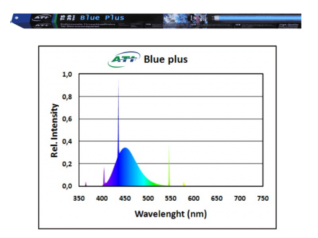 ATI- Blue Plus 54 Watt