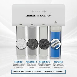 ARKA myAqua 3800® - Umkehrosmoseanlage, 3800 L / Tag