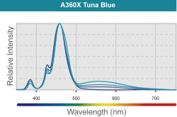 Kessil LED A360XE Tuna Blue