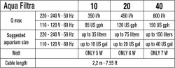 SICCE AQUA FILTRA 10