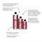 RED M - Cyano Behandlung - 500 ml