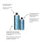 RECON M - Gewebserneuerung - 500 ml