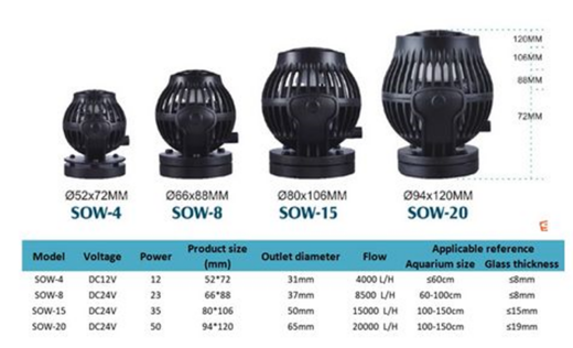 Deltec Jecod Propeller Pump SOW-8