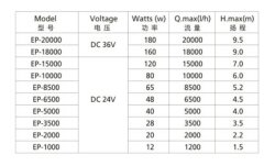 EP 8500 Förderpumpe