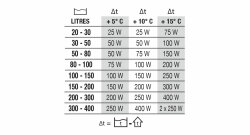 NEWA Therm 75