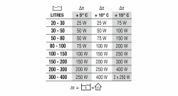 NEWA Therm 300