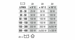 NEWA Therm eco 100