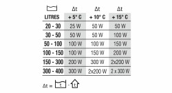 NEWA Therm eco 200