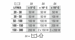 NEWA Therm Preset 50