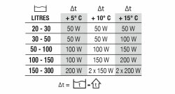 NEWA Therm Preset 150