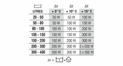 NEWA Therm Next 50