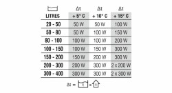 NEWA Therm Next 300