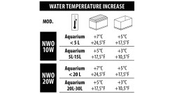 NEWA Therm mini 10K