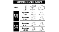 NEWA Therm mini 20K
