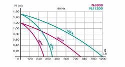 NEWA Jet 800
