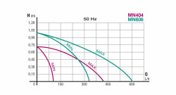 NEWA Mini 606