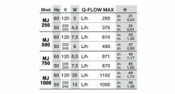 NEWA Maxi 250