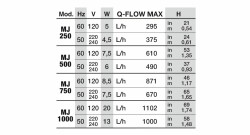 NEWA Maxi 1000