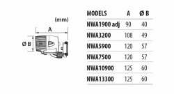 NEWA Wave 1900