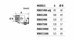 NEWA Wave 7500