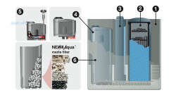 NEWA Mira Filter 100 Box internal filter