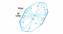 NEWA Mirror UVC 9W