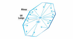 NEWA Mirror Hang On UVC filter 7W