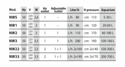 NEWA Wind 33