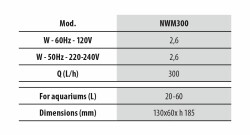 NEWA Motion 300 IF Innenfilter