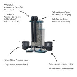 ZeoMatic 2  4,5 L - Automatik Zeolithfilter