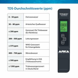 TDS / EC - Messgerät