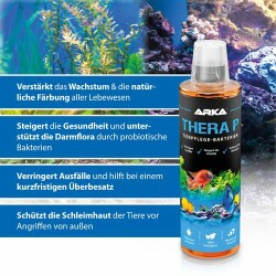 TheraP - Tierpflege Bakterien (118ml.)