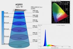 Reeflight LED 900 mm