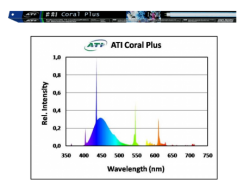 ATI- Coral Plus 24 Watt